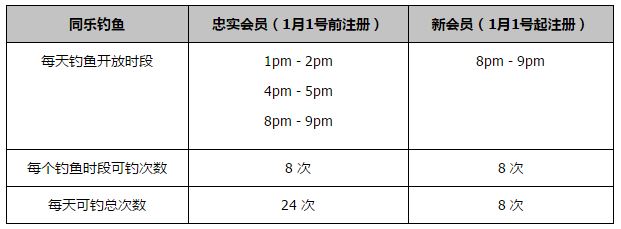 目前勒沃库森在德甲、欧联杯和德国杯三线并进：联赛先赛一场领先拜仁4分；欧联杯5战全胜锁定小组头名；德国杯已经晋级8强。